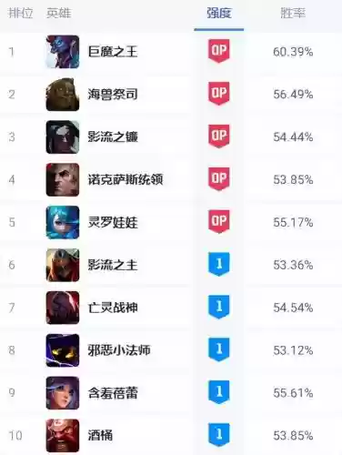 巨魔人阵容搭配(刀塔自走棋巨魔阵容)插图1