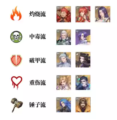 鬼魅魂技搭配阵容(时空武魂魂技)插图2