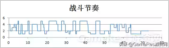 克鲁德战记阵容搭配(克鲁赛德战记必练角色)插图12