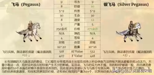 冠军阵容搭配什么兵(冠军教父各阶段阵容名单)插图4