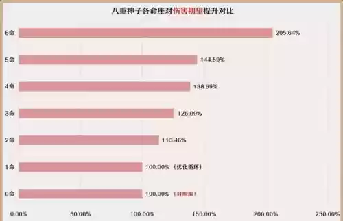 王者挑战阵容搭配(王者模拟战最新阵容推荐)插图2