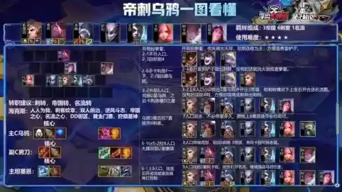 乌鸦4刺客阵容搭配(云顶之弈乌鸦阵容搭配)插图4
