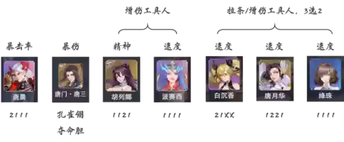 修罗唐晨搭配阵容(修罗神什么魂环配置最好)插图2