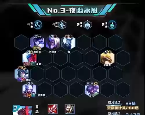 云顶决斗搭配什么阵容(云顶之弈阵容排行)插图3