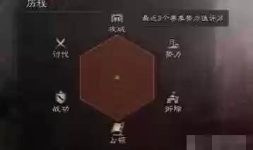 土匪战神阵容搭配图片(王者模拟战什么阵容最强)插图2