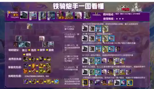 重秘炮手阵容搭配(最佳炮手最强阵容)插图6