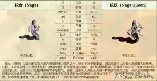 冠军阵容搭配什么兵(冠军教父各阶段阵容名单)插图2