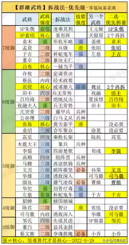 神将联盟 群雄阵容搭配(神将三国平民最强阵容)插图