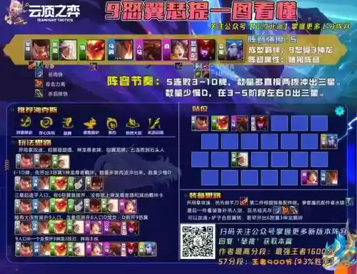 冒险龙王阵容搭配推荐(冒险王3ol后期最强阵容)插图5