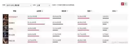 鳄鱼上单阵容搭配(上单鳄鱼的克星)插图2