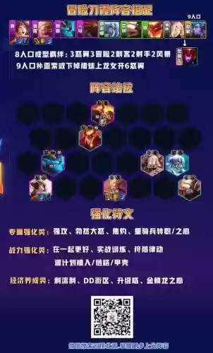 冒险龙王阵容搭配推荐(冒险王3ol后期最强阵容)插图2