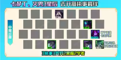 布兰德云顶阵容搭配(云顶游侠阵容)插图10
