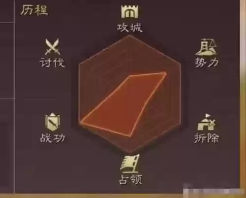 土匪战神阵容搭配图片(王者模拟战什么阵容最强)插图3