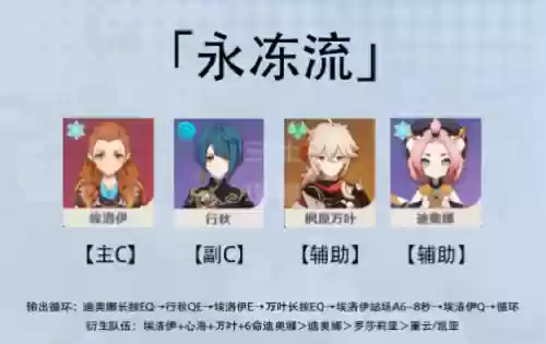 埃洛伊的阵容搭配(0命那维莱特阵容)插图1