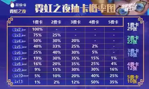 布兰德云顶阵容搭配(云顶游侠阵容)插图8
