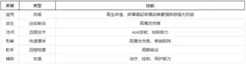 崛起最强防御阵容搭配(荣耀崛起最佳五星阵容)插图