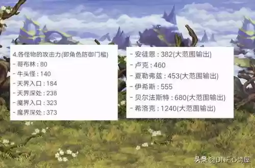 DNF像素勇士阵容搭配(光明勇士术士技能搭配)插图2