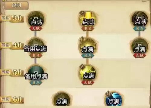 雾夏菌阵容搭配(烟绯香菱双火阵容)插图6