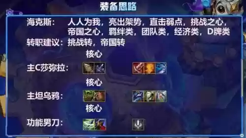 刺客加辛迪加阵容搭配(原神迪卢克最强阵容搭配)插图5