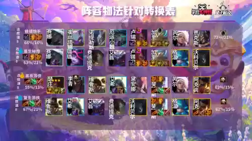 重秘炮手阵容搭配(最佳炮手最强阵容)插图5