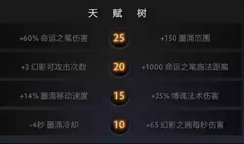超哥怎么搭配阵容最强(超能合体鸭顶级阵容)插图18