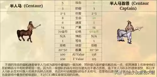 冠军阵容搭配什么兵(冠军教父各阶段阵容名单)插图7