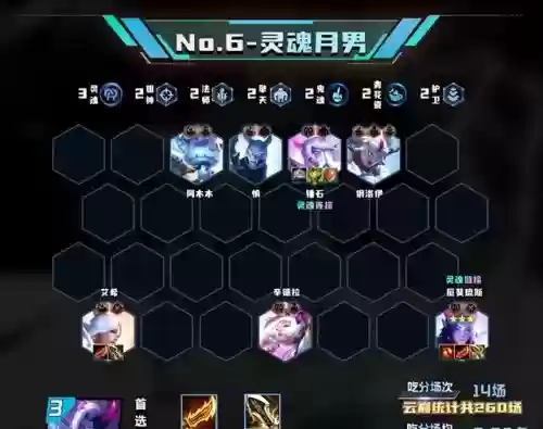 云顶决斗搭配什么阵容(云顶之弈阵容排行)插图1