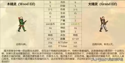 冠军阵容搭配什么兵(冠军教父各阶段阵容名单)插图5