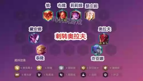 驯龙勇士阵容搭配图表(小小驯龙师的无敌阵容)插图2