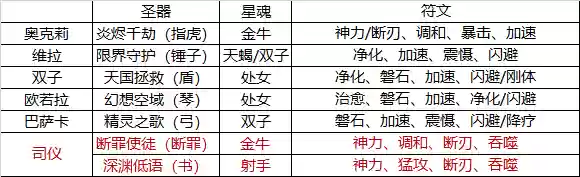 2023爱琳诗篇阵容搭配(爱琳诗篇最终成型阵容)插图10
