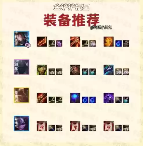 开局福星阵容搭配图表(福星玩法最强阵容)插图1