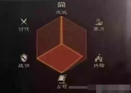 土匪战神阵容搭配图片(王者模拟战什么阵容最强)插图8