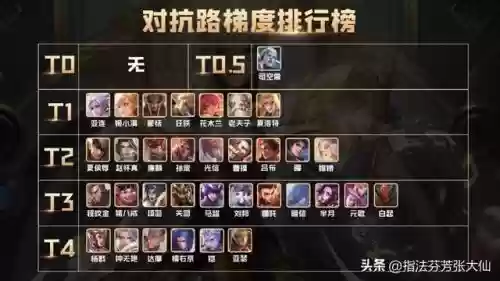 边路蒙恬怎么搭配阵容最强(闪烁之光最强阵容)插图5