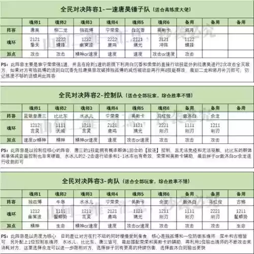 唐晨新悬赏阵容搭配(斗罗大陆悬赏高分阵容)插图4