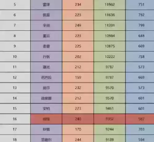 新手绯烟阵容搭配攻略(平民烟绯主c阵容)插图
