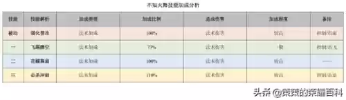 不知火舞搭配阵容(不知火舞技巧连招)插图69