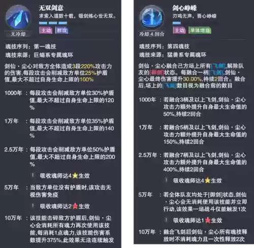 小白剑尘心阵容怎么搭配(剑尘心加点推荐)插图3
