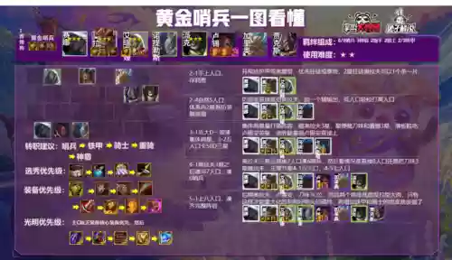 5.5云顶之弈阵容搭配(云顶之弈3.5版本阵容推荐最新)插图24