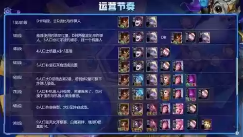 社交名流维克托云顶阵容搭配(云顶之弈大嘴阵容)插图5