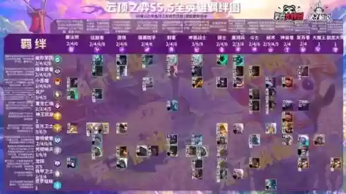 5.5云顶之弈阵容搭配(云顶之弈3.5版本阵容推荐最新)插图12