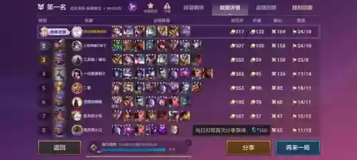 英雄联盟凯特琳阵容搭配(凯特琳出装2024)插图5