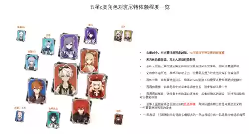 原神阵容及打法搭配(原神平民玩家阵容搭配)插图1