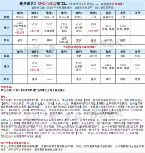 小白剑尘心阵容怎么搭配(剑尘心加点推荐)插图7
