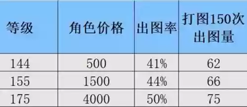 抓鬼大赛阵容搭配图(一起来捉妖阵容)插图2