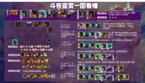 5.5云顶之弈阵容搭配(云顶之弈3.5版本阵容推荐最新)插图17