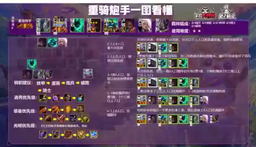5.5云顶之弈阵容搭配(云顶之弈3.5版本阵容推荐最新)插图23