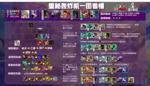 5.5云顶之弈阵容搭配(云顶之弈3.5版本阵容推荐最新)插图25