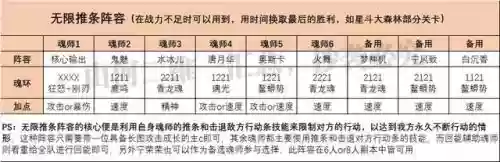唐晨新悬赏阵容搭配(斗罗大陆悬赏高分阵容)插图6