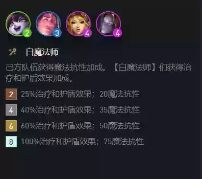 名流羁绊阵容搭配图片高清(进攻辅助羁绊阵容)插图