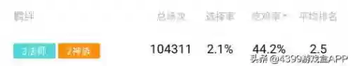 自走棋9神阵容搭配(自走棋哪个阵容最厉害)插图